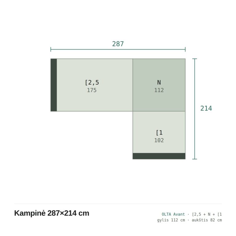 Olta Avant kampinės sofos 287x214 cm planas su sekcijų matmenimis