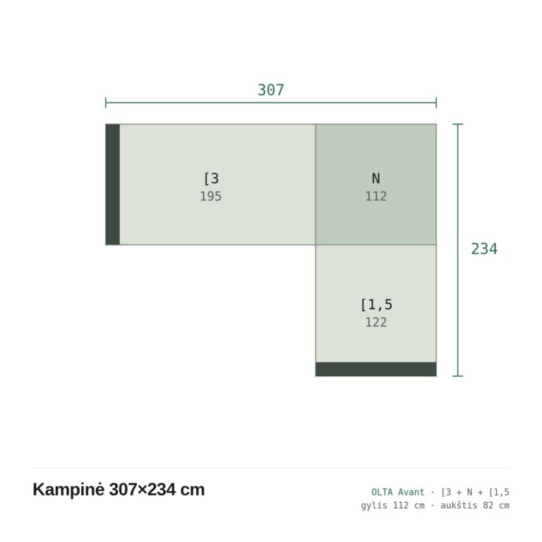 Olta Avant kampinės sofos 307x234 cm planas su sekcijų matmenimis