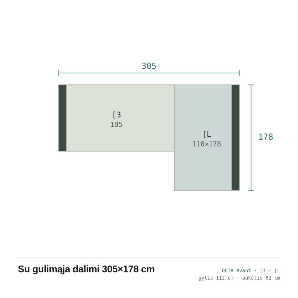 Olta Avant sofos su gulimąja dalimi 305x178 cm planas su sekcijų matmenimis