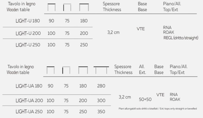 Italiski baldai Natisa valgomojo stalas Light u (2)